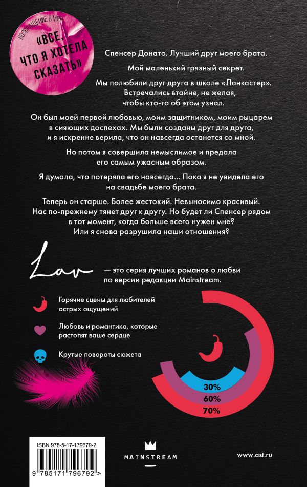 Обещания, которые мы собирались сдержать - Моника Мерфи